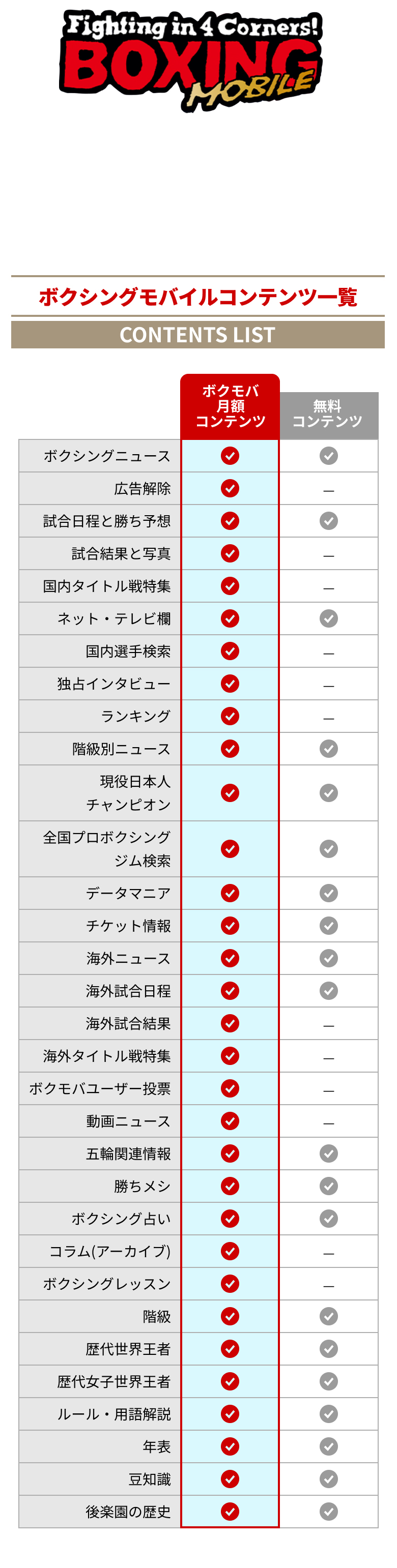 ボクシングモバイルコンテンツ一覧 有料 無料