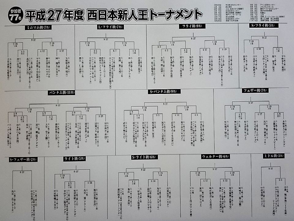 �g�ݍ��킹�\