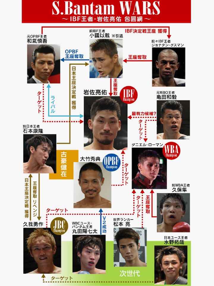 役者が揃ったスーパーバンタム級