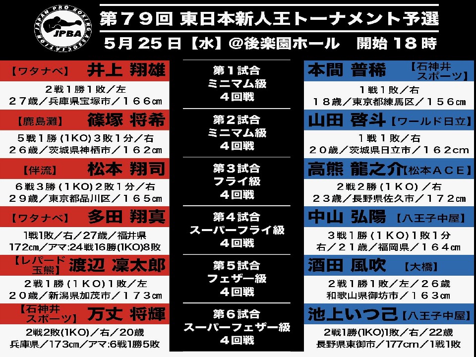 2022年度東日本新人王予選