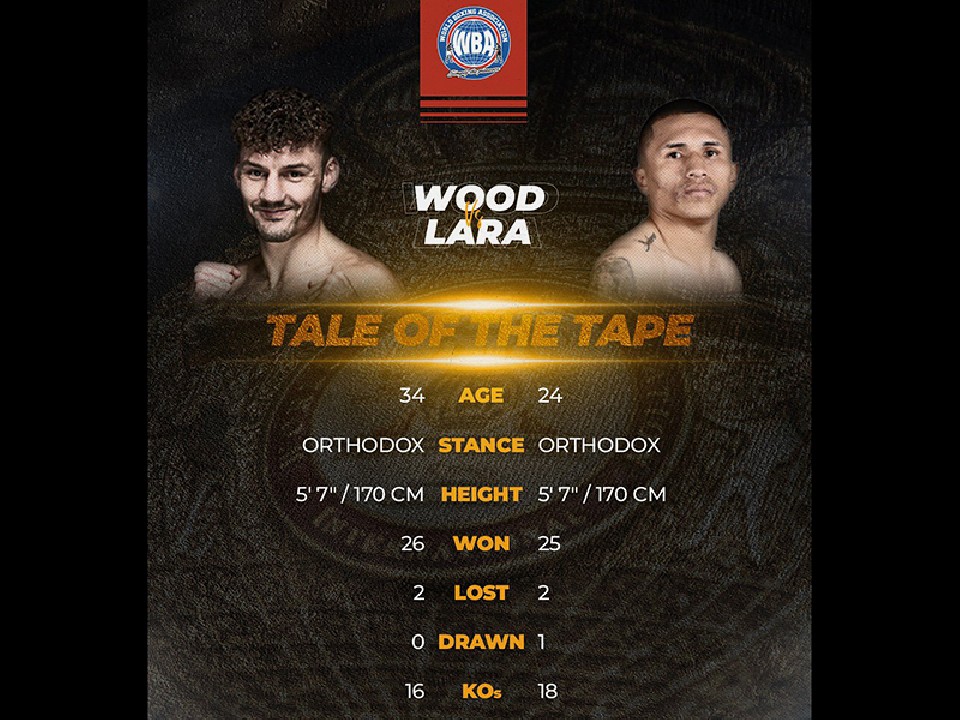 WBAフェザー級戦ウッドvsララ