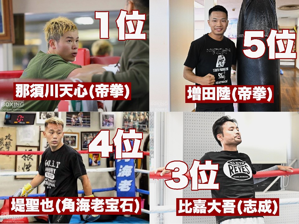 WBO-APバンタム級1位