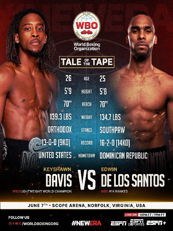 WBO���C�g�����҃f�C�r�X���̏d�I�[�o�[! �������~