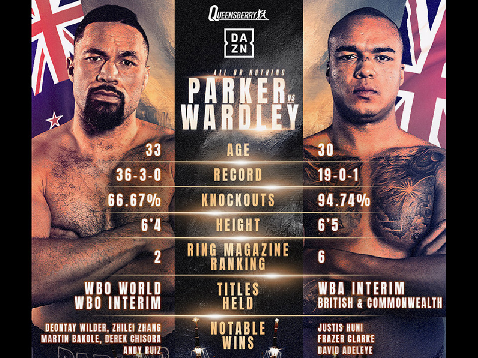 暫定王者対決パーカーvsウォードリー